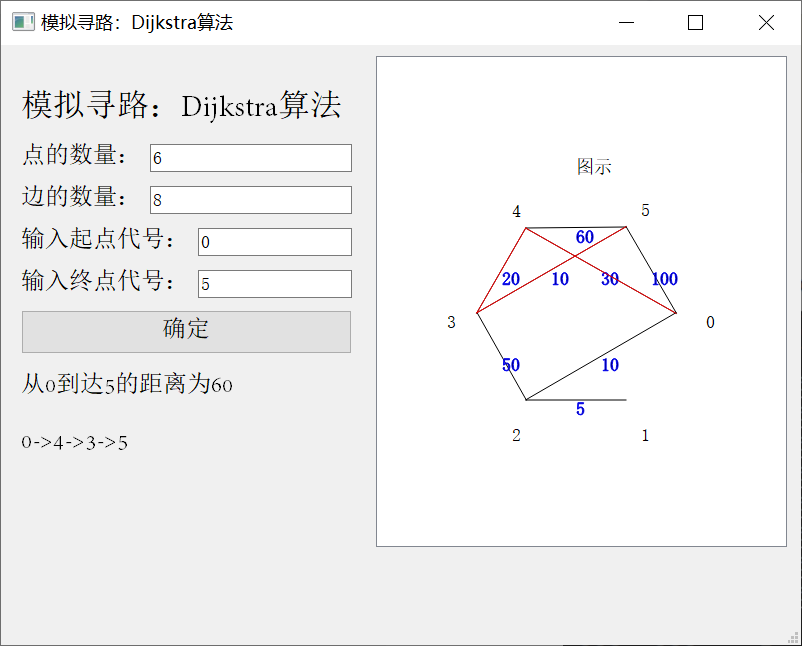 示例