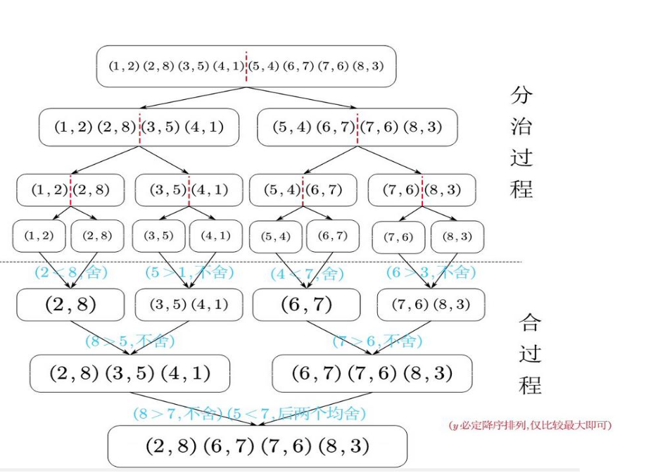求解过程