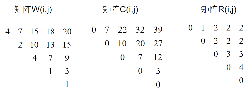 计算结果（乘以了 20）