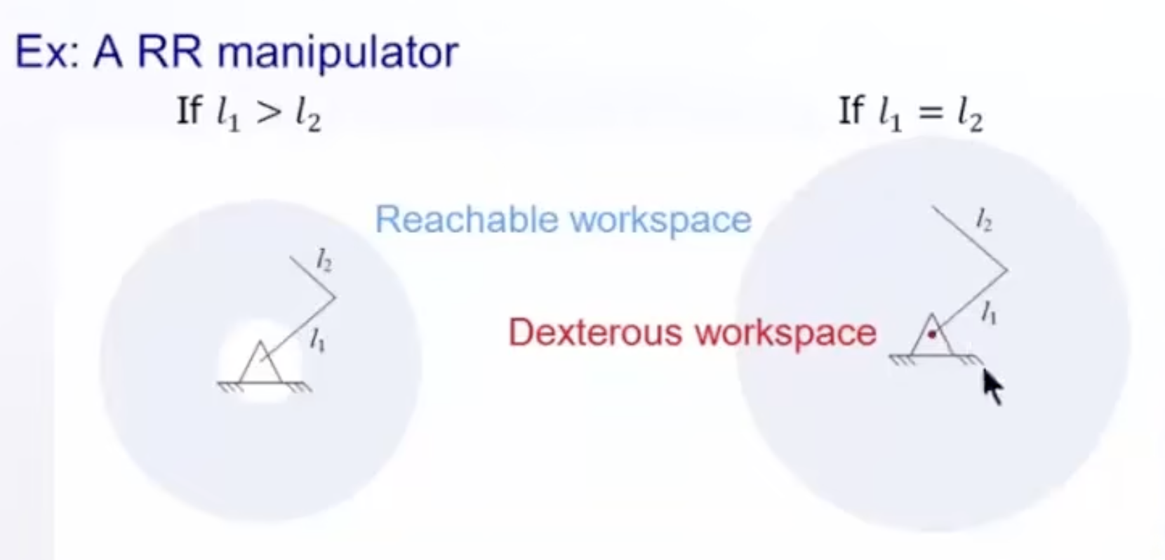 图 2 的原点就是灵巧工作空间