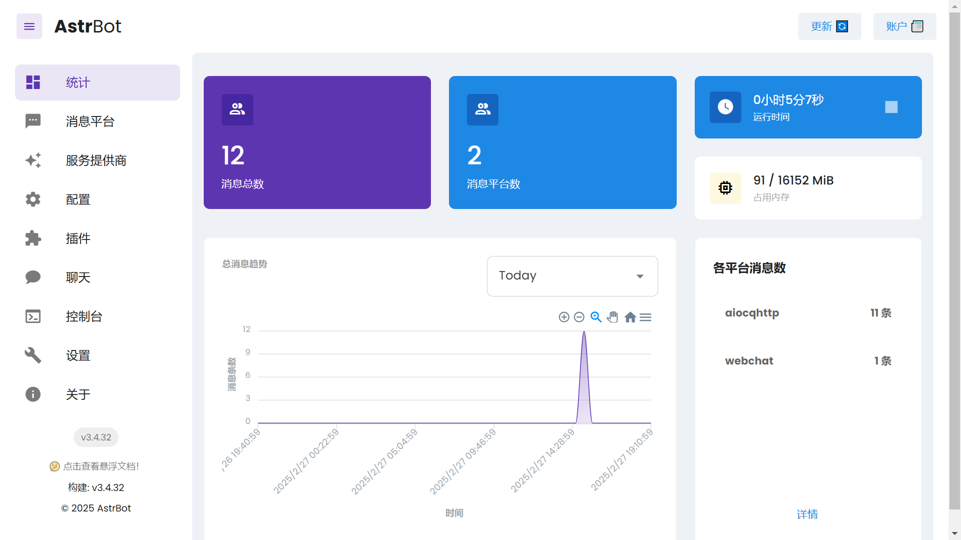 部署完成后的仪表盘