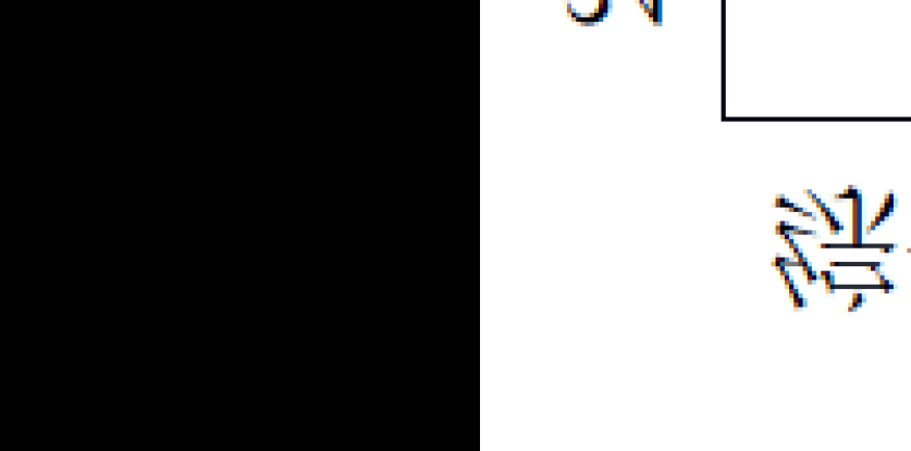 有设计复审的例子